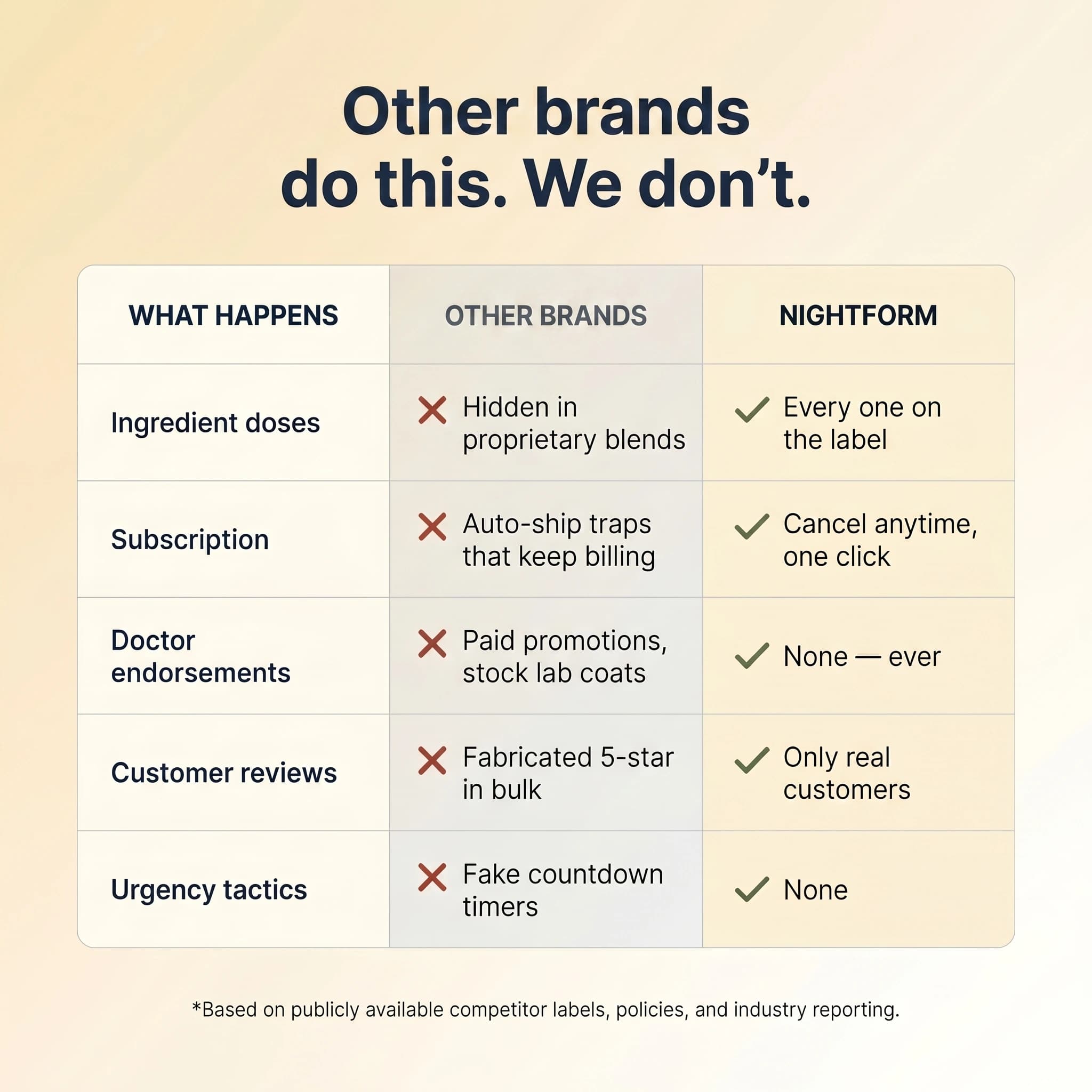 Nightform / NO.1 — Sleep